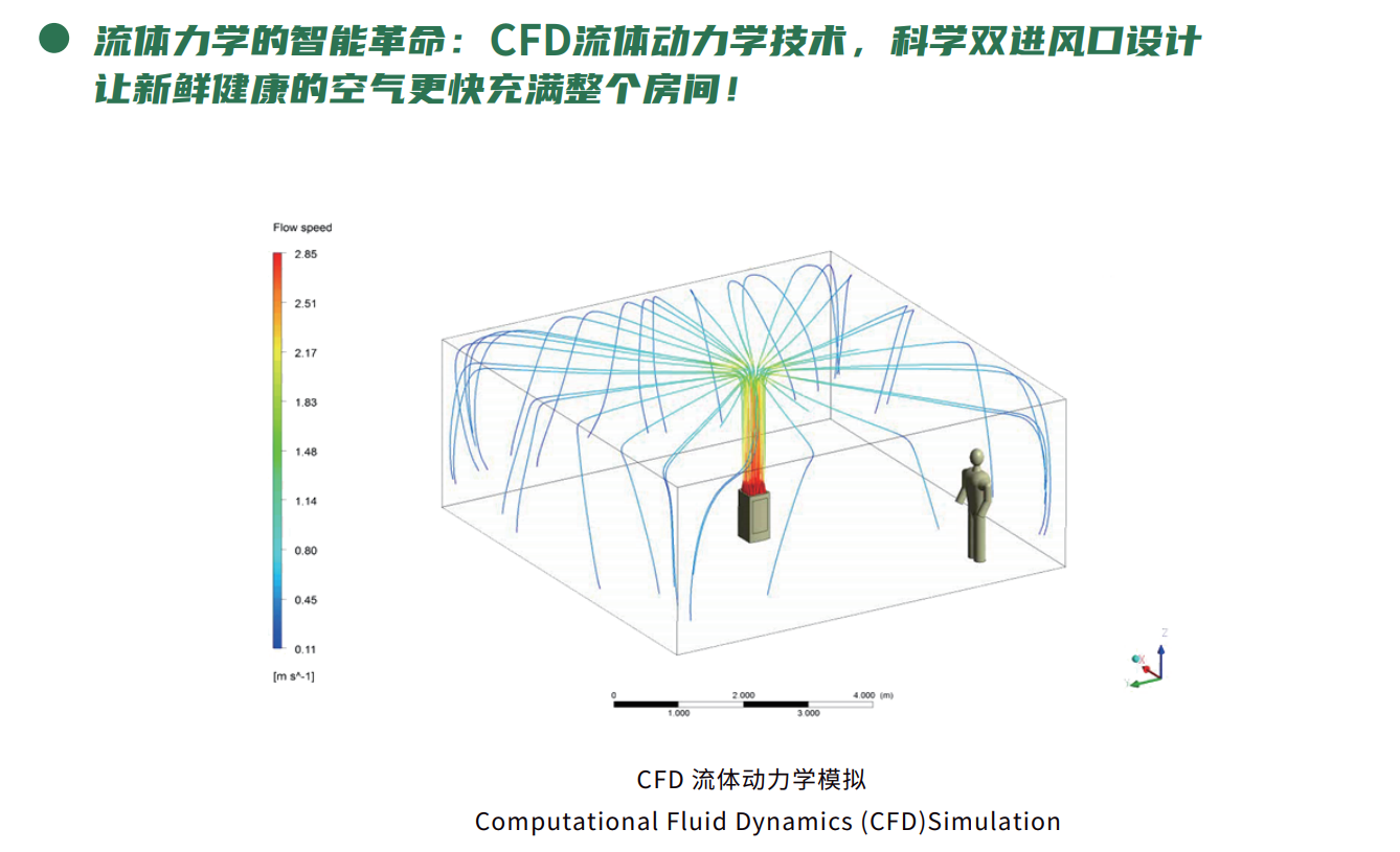 健康呼吸，從投資“健康空氣”開始 image4